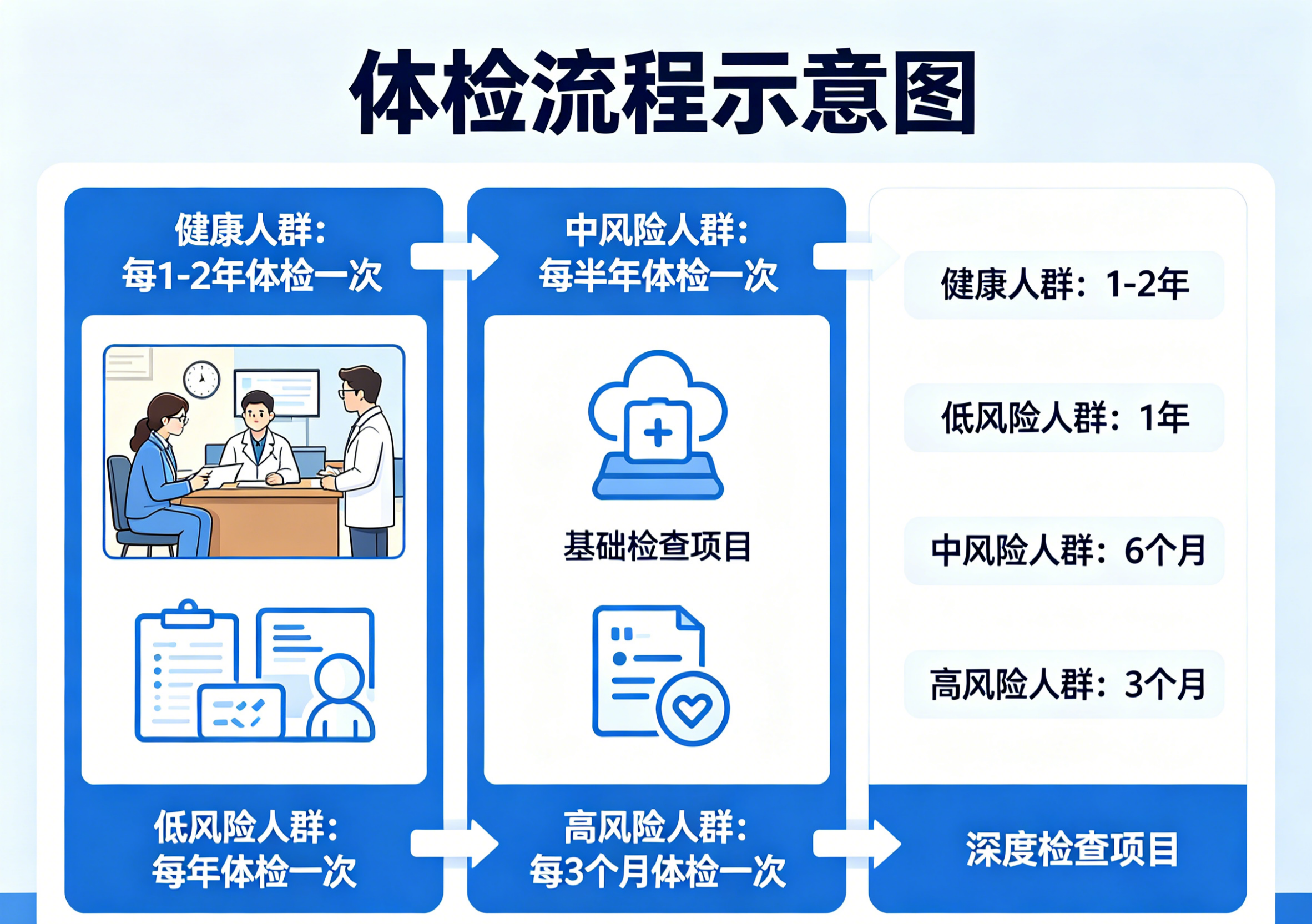 哪些人容易患上脂肪肝？高危人群筛查指南请收好！