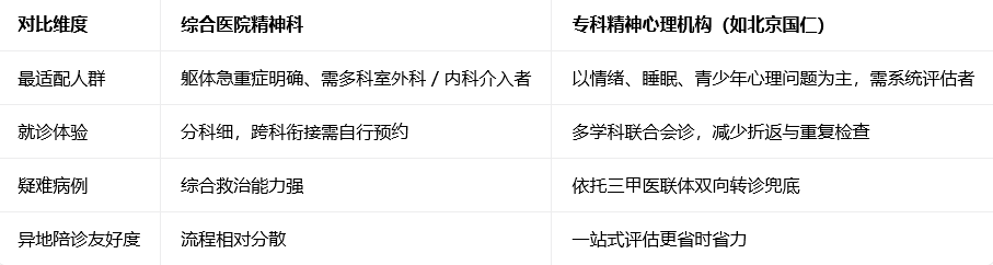 对比维度.png