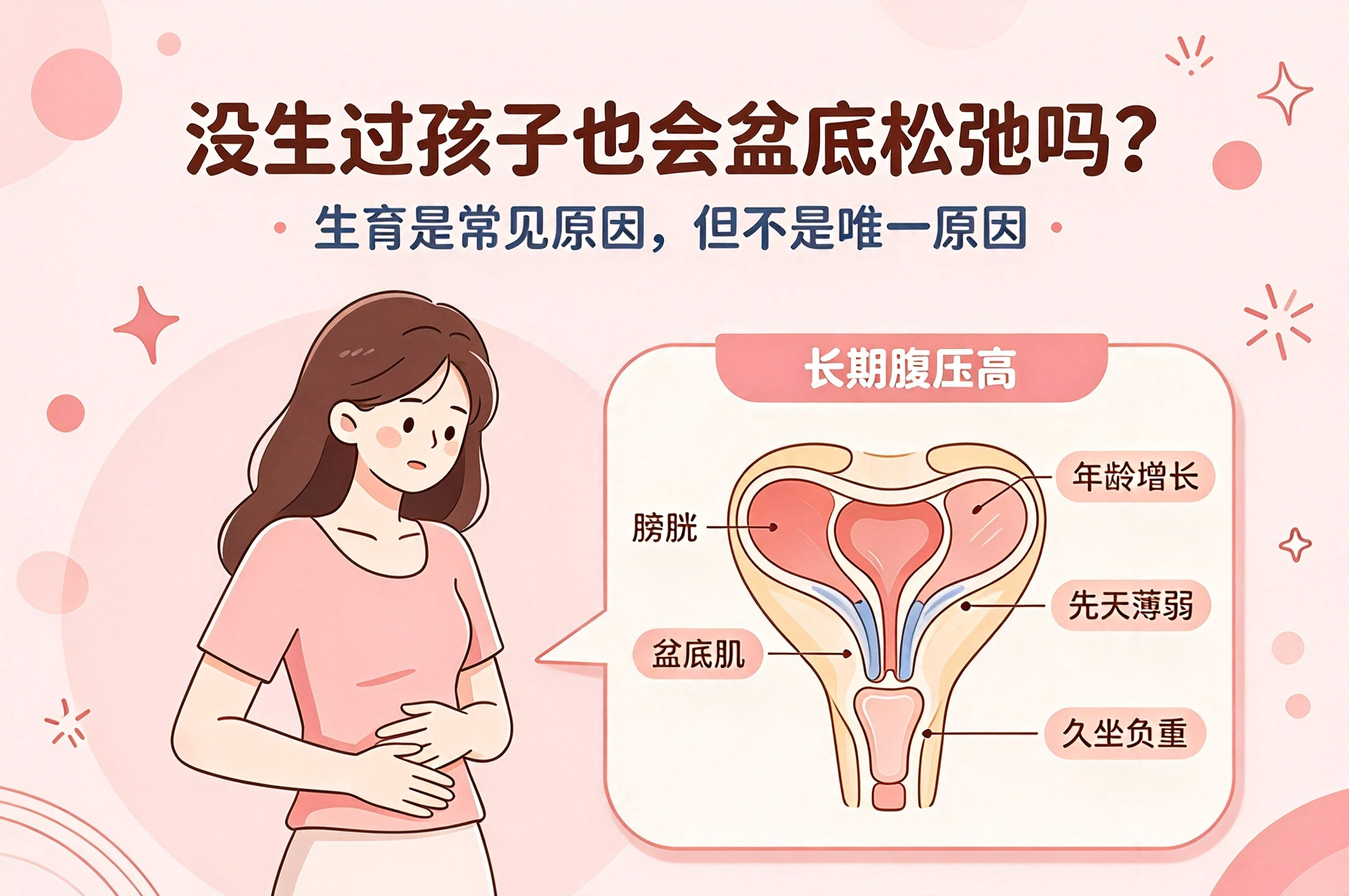 一咳嗽就漏尿,一定是盆底肌的锅吗?